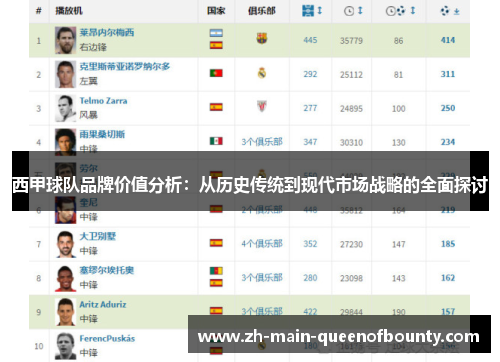 西甲球队品牌价值分析：从历史传统到现代市场战略的全面探讨