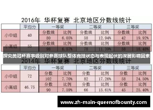 探究美冠杯赛事级别对参赛球队整体竞技状态与表现起伏的深层影响因素