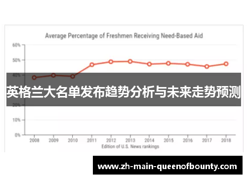 英格兰大名单发布趋势分析与未来走势预测