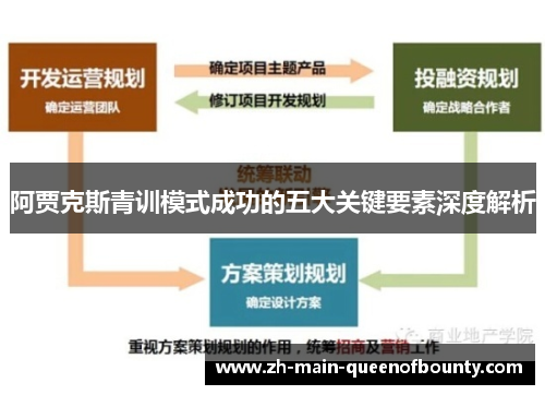 阿贾克斯青训模式成功的五大关键要素深度解析