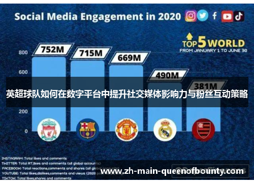 英超球队如何在数字平台中提升社交媒体影响力与粉丝互动策略
