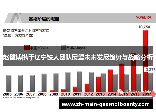 赵健博携手辽宁铁人团队展望未来发展趋势与战略分析