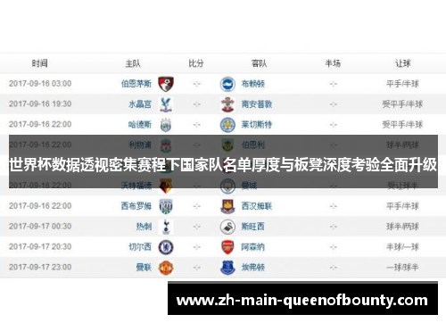 世界杯数据透视密集赛程下国家队名单厚度与板凳深度考验全面升级