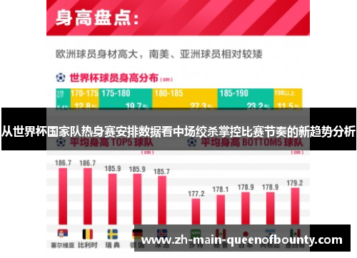 从世界杯国家队热身赛安排数据看中场绞杀掌控比赛节奏的新趋势分析 从世界杯国家队热身赛安排数据看中场绞杀掌控比赛节奏的新趋势分析