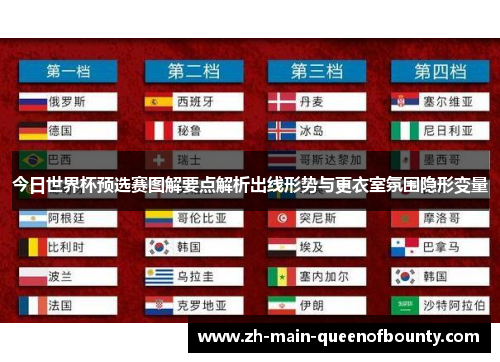 今日世界杯预选赛图解要点解析出线形势与更衣室氛围隐形变量