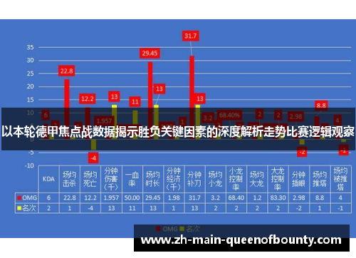 以本轮德甲焦点战数据揭示胜负关键因素的深度解析走势比赛逻辑观察
