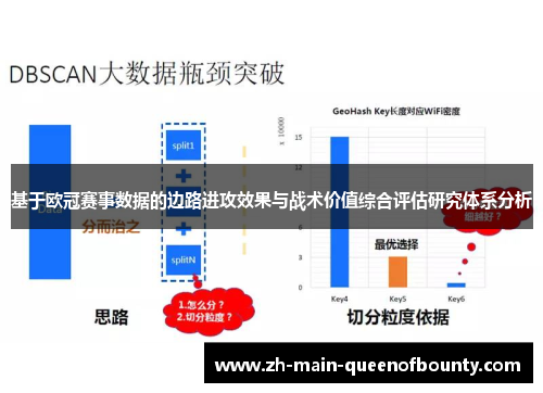 基于欧冠赛事数据的边路进攻效果与战术价值综合评估研究体系分析
