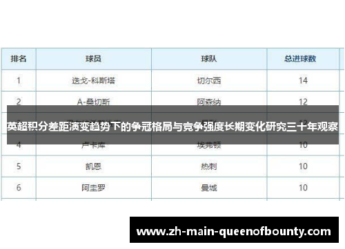 英超积分差距演变趋势下的争冠格局与竞争强度长期变化研究三十年观察